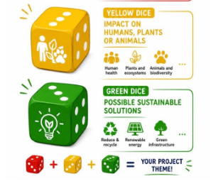 Climate Dices Game: Apps for Greener Cities