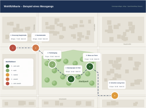 Stadtgrün und Wohlbefinden — SUTEE learning activity about urban green spaces and wellbeing
